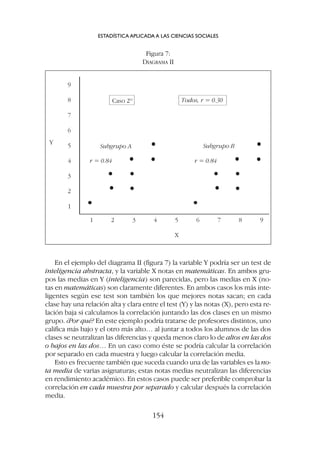 En el ejemplo del diagrama II (figura 7) la variable Y podría ser un test de
inteligencia abstracta, y la variable X notas en matemáticas. En ambos gru-
pos las medias en Y (inteligencia) son parecidas, pero las medias en X (no-
tas en matemáticas) son claramente diferentes. En ambos casos los más inte-
ligentes según ese test son también los que mejores notas sacan; en cada
clase hay una relación alta y clara entre el test (Y) y las notas (X), pero esta re-
lación baja si calculamos la correlación juntando las dos clases en un mismo
grupo. ¿Por qué? En este ejemplo podría tratarse de profesores distintos, uno
califica más bajo y el otro más alto… al juntar a todos los alumnos de las dos
clases se neutralizan las diferencias y queda menos claro lo de altos en las dos
o bajos en las dos… En un caso como éste se podría calcular la correlación
por separado en cada muestra y luego calcular la correlación media.
Esto es frecuente también que suceda cuando una de las variables es la no-
ta media de varias asignaturas; estas notas medias neutralizan las diferencias
en rendimiento académico. En estos casos puede ser preferible comprobar la
correlación en cada muestra por separado y calcular después la correlación
media.
ESTADÍSTICA APLICADA A LAS CIENCIAS SOCIALES
154
Figura 7:
DIAGRAMA II
Y
X
9
8
7
6
5
4
3
2
1
1 2 3 4 5 6 7 8 9
Subgrupo A Subgrupo B
Todos, r = 0.30
Caso 2º
r = 0.84 r = 0.84
 