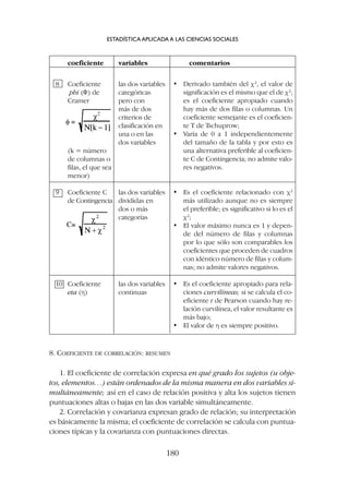 coeficiente variables comentarios
8 Coeficiente las dos variables
phi (F) de categóricas
Cramer pero con
más de dos
criterios de
clasificación en
una o en las
dos variables
(k = número
de columnas o
filas, el que sea
menor)
9 Coeficiente C las dos variables
de Contingencia divididas en
dos o más
categorías
10 Coeficiente las dos variables
eta (h) continuas
ESTADÍSTICA APLICADA A LAS CIENCIAS SOCIALES
180
• Derivado también del c2
, el valor de
significación es el mismo que el de c2
;
es el coeficiente apropiado cuando
hay más de dos filas o columnas. Un
coeficiente semejante es el coeficien-
te T de Tschuprow;
• Varía de 0 a 1 independientemente
del tamaño de la tabla y por esto es
una alternativa preferible al coeficien-
te C de Contingencia; no admite valo-
res negativos.
• Es el coeficiente relacionado con c2
más utilizado aunque no es siempre
el preferible; es significativo si lo es el
c2
;
• El valor máximo nunca es 1 y depen-
de del número de filas y columnas
por lo que sólo son comparables los
coeficientes que proceden de cuadros
con idéntico número de filas y colum-
nas; no admite valores negativos.
• Es el coeficiente apropiado para rela-
ciones curvilíneas; si se calcula el co-
eficiente r de Pearson cuando hay re-
lación curvilínea, el valor resultante es
más bajo;
• El valor de h es siempre positivo.
8. COEFICIENTE DE CORRELACIÓN: RESUMEN
1. El coeficiente de correlación expresa en qué grado los sujetos (u obje-
tos, elementos…) están ordenados de la misma manera en dos variables si-
multáneamente; así en el caso de relación positiva y alta los sujetos tienen
puntuaciones altas o bajas en las dos variable simultáneamente.
2. Correlación y covarianza expresan grado de relación; su interpretación
es básicamente la misma; el coeficiente de correlación se calcula con puntua-
ciones típicas y la covarianza con puntuaciones directas.
 