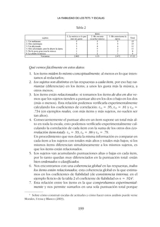 Qué vemos fácilmente en estos datos:
1. Los ítems miden lo mismo conceptualmente; al menos es lo que inten-
tamos al redactarlos;
2. Los sujetos son distintos en las respuestas a cada ítem, por eso hay va-
rianza (diferencias) en los ítems; a unos les gusta más la música, a
otros menos;
3. Los ítems están relacionados: si tomamos los ítems de dos en dos ve-
mos que los sujetos tienden a puntuar alto en los dos o bajo en los dos
(más o menos). Esta relación podemos verificarla experimentalmente
calculando los coeficientes de correlación: r12 = .95, r13 = .81 y r23 =
.734 (en ejemplos reales, con más ítems y más sujetos, no suelen ser
tan altos).
4. Consecuentemente el puntuar alto en un ítem supone un total más al-
to en toda la escala; esto podemos verificarlo experimentalmente cal-
culando la correlación de cada ítem con la suma de los otros dos (co-
rrelación ítem-total): r1t = .93, r2t = .88 y r3t = .79.
Un procedimiento que nos daría la misma información es comparar en
cada ítem a los sujetos con totales más altos y totales más bajos; si los
mismos ítems diferencian simultáneamente a los mismos sujetos, es
que los ítems están relacionados.
5. Los sujetos van acumulando puntuaciones altas o bajas en cada ítem,
por lo tanto quedan muy diferenciados en la puntuación total: están
bien ordenados o clasificados.
6. Nos encontramos con una coherencia global en las respuestas, todos
los ítems están relacionados; esta coherencia global es la que estima-
mos en los coeficientes de fiabilidad (de consistencia interna; en el
ejemplo ficticio de la tabla 2 el coeficiente de fiabilidad es a = .9244
.
7. Esta relación entre los ítems es la que comprobamos experimental-
mente y nos permite sumarlos en una sola puntuación total porque
Tabla 2
4
Sobre cómo construir escalas de actitudes y cómo hacer estos análisis puede verse
Morales, Urosa y Blanco (2003).
LA FIABILIDAD DE LOS TETS Y ESCALAS
199
 