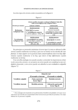6
Esta analogía está inspirada en la película doce hombres sin piedad, en la que un ju-
rado tiene que decidir por unanimidad sobre la inocencia (por falta de pruebas) o la culpa-
bilidad de un presunto culpable.
Los dos tipos de errores están resumidos en la figura 6.
ESTADÍSTICA APLICADA A LAS CIENCIAS SOCIALES
270
Figura 6
Figura 7
En principio se pretende minimizar el error tipo I (como es afirmar la dife-
rencia cuando realmente no la hay) y por eso se insiste en los niveles de con-
fianza: es más seguro (es la postura más conservadora) decir no hay dife-
rencia cuando realmente sí la hay, que decir sí hay diferencia cuando
realmente no la hay.
Una sencilla analogía nos puede ayudar a entender la importancia relati-
va de estos dos errores: en un juicio un error puede ser condenar a un ver-
dadero inocente y otro error puede ser absolver a un verdadero culpable
(figura 7)6
.
 