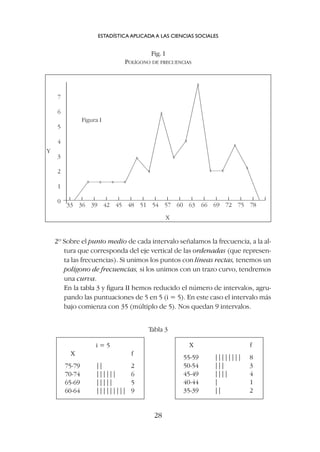 2º Sobre el punto medio de cada intervalo señalamos la frecuencia, a la al-
tura que corresponda del eje vertical de las ordenadas (que represen-
ta las frecuencias). Si unimos los puntos con líneas rectas, tenemos un
polígono de frecuencias, si los unimos con un trazo curvo, tendremos
una curva.
En la tabla 3 y figura II hemos reducido el número de intervalos, agru-
pando las puntuaciones de 5 en 5 (i = 5). En este caso el intervalo más
bajo comienza con 35 (múltiplo de 5). Nos quedan 9 intervalos.
ESTADÍSTICA APLICADA A LAS CIENCIAS SOCIALES
28
7
6
5
4
3
2
1
0
33 36 39 42 45 48 51 54 57 60 63 66 69 72 75 78
X
Y
Figura I
X X X X
X
X
X
X
X
X
X X
X
X
i = 5
X f
75-79 || 2
70-74 |||||| 6
65-69 ||||| 5
60-64 ||||||||| 9
X f
55-59 |||||||| 8
50-54 ||| 3
45-49 |||| 4
40-44 | 1
35-39 || 2
Tabla 3
Fig. I
POLÍGONO DE FRECUENCIAS
 