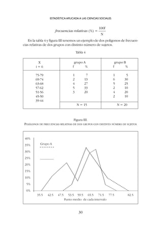 100f
frecuencias relativas (%) = ––––
N
En la tabla 4 y figura III tenemos un ejemplo de dos polígonos de frecuen-
cias relativas de dos grupos con distinto número de sujetos.
ESTADÍSTICA APLICADA A LAS CIENCIAS SOCIALES
30
X
i = 6
75-79
69-74
63-68
57-62
51-56
45-50
39-44
grupo A
f %
1 7
2 13
4 27
5 33
3 20
N = 15
grupo B
f %
1 5
6 30
5 25
2 10
4 20
2 10
N = 20
Grupo A
40%
35%
30%
25%
20%
15%
10%
5%
0%
Punto medio de cada intervalo
35.5 42.5 47.5 53.5 59.5 65.5 71.5 77.5 82.5
Figura III.
POLÍGONOS DE FRECUENCIAS RELATIVAS DE DOS GRUPOS CON DISTINTO NÚMERO DE SUJETOS
Tabla 4
 