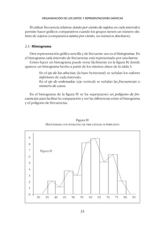 El utilizar frecuencia relativas (tanto por ciento de sujetos en cada intervalo)
permite hacer gráficos comparativos cuando los grupos tienen un número dis-
tinto de sujetos (comparamos tantos por ciento, no números absolutos).
2.3. Histograma
Otra representación gráfica sencilla y de frecuente uso es el histograma. En
el histograma cada intervalo de frecuencias está representado por una barra.
Cómo hacer un histograma puede verse fácilmente en la figura IV
, donde
aparece un histograma hecho a partir de los mismos datos de la tabla 3.
En el eje de las abscisas (la base horizontal) se señalan los valores
inferiores de cada intervalo.
En el eje de ordenadas (eje vertical) se señalan las frecuencias o
número de casos.
En el histograma de la figura IV se ha superpuesto un polígono de fre-
cuencias para facilitar la comparación y ver las diferencias entre el histograma
y el polígono de frecuencias.
ORGANIZACIÓN DE LOS DATOS Y REPRESENTACIONES GRÁFICAS
31
Figura IV
7
6
5
4
3
2
1
0
30 35 40 45 50 55 60 65 70 75 80 85
8
9
Figura IV
HISTOGRAMA CON POLÍGONO DE FRECUENCIAS SUPERPUESTO
 