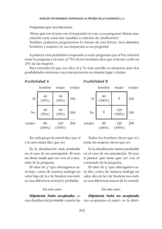 Preguntas que nos hacemos:
¿Tiene que ver el sexo con el responder sí o no a esa pregunta? ¿Existe aso-
ciación entre estas dos variables o criterios de clasificación?
También podemos preguntarnos lo mismo de esta forma: ¿Son distintos
hombres y mujeres en sus respuestas a esa pregunta?
A primera vista podríamos responder a estas preguntas que sí hay relación
entre la pregunta y el sexo: el 75% de los hombres dice que sí frente a sólo un
25% de las mujeres.
Para entender lo que nos dice el c2
lo más sencillo es situarnos ante dos
posibilidades extremas cuya interpretación no dejaría lugar a dudas:
ANÁLISIS DEVARIABLES NOMINALES: LA PRUEBA DE JI CUADRADO (c2
)
313
40
(50%)
60
(50%)
40
(50%)
60
(50%)
hombre mujer totales
100
100
200
Sí
No
totales 80
(100%)
120
(100%)
80
(100%)
0
0
120
(100%)
hombre mujer totales
100
100
200
Sí
No
totales 80
(100%)
120
(100%)
P
Po
os
si
ib
bi
il
li
id
da
ad
d A
A P
Po
os
si
ib
bi
il
li
id
da
ad
d B
B
En cada grupo la mitad dice que sí
y la otra mitad dice que no:
Es la distribución más probable
en el caso de no asociación. El sexo
no tiene nada que ver con el conte-
nido de la pregunta.
El valor de c2
que obtengamos se-
rá bajo, como de manera análoga un
valor bajo de la t de Student nos indi-
ca una diferencia normal y probable.
En este caso:
Hipótesis Nula aceptada; es
una distribución probable cuando las
Todos los hombres dicen que sí y
todas las mujeres dicen que no:
Es la distribución menos probable
en el caso de no asociación. El sexo
sí parece que tiene que ver con el
contenido de la pregunta.
El valor de c2
que obtengamos se-
rá alto, como de manera análoga un
valor alto de la t de Student nos indi-
ca una diferencia mayor de lo normal.
En este caso:
Hipótesis Nula no aceptada
(no aceptamos el azar); es la distri-
 