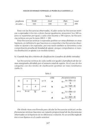 Estas son las frecuencias observadas, ¿Cuáles serían las frecuencias teóri-
cas o esperadas si los tres colores fueran igualmente atrayentes? Los 300 su-
jetos se repartirían por igual, y cada color tocaría a 100 sujetos; las frecuen-
cias teóricas son por lo tanto 300/3 = 100.
Estas frecuencias teóricas o esperadas podrían ser otras distintas en otras
hipótesis; en definitiva lo que hacemos es comprobar si las frecuencias obser-
vadas se ajustan a las esperadas, por esta razón también se denomina a esta
comprobación prueba de bondad de ajuste, porque comprobamos si nues-
tra distribución se ajusta a un modelo teórico.
b) Cuando hay dos criterios de clasificación (cuadros de doble entrada)
Las frecuencias teóricas de cada casilla son iguales al producto de las su-
mas marginales dividido por el número total de sujetos. En el caso de dos
categorías con dos niveles de clasificación (podrían ser más) tendríamos
(tabla 3):
Verde Azul Rojo
160 100 40
total
prefieren
el color… 300
Tabla 2
Tabla 3
¿De dónde viene esta fórmula para calcular las frecuencias teóricas?; en las
frecuencias teóricas hacemos un reparto proporcional de las frecuencias
observadas en la hipótesis de no diferencia o relación. Es un sencilla regla de
tres si nos fijamos en el cuadro anterior:
ANÁLISIS DEVARIABLES NOMINALES: LA PRUEBA DE JI CUADRADO (c2
)
317
 