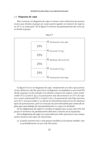 2.4. Diagrama de cajas
Para construir un diagrama de cajas se toman como referencia las puntua-
ciones que dividen al grupo en cuatro partes iguales en número de sujetos;
un 25 % en cada parte. En la figura V tenemos las puntuaciones de corte pa-
ra dividir al grupo.
ESTADÍSTICA APLICADA A LAS CIENCIAS SOCIALES
32
Puntuación más alta
Percentil 25 (Q1)
Puntuación más baja
Mediana (Percentil 50)
Percentil 75 (Q3)
25%
25%
25%
25%
Figura V
La figura V no es un diagrama de cajas, simplemente nos dice qué puntua-
ciones debemos calcular para hacer el diagrama. La mediana (o percentil 50)
divide al grupo en dos mitades con idéntico número de sujetos, entre el per-
centil 75 (o cuartil 3, Q3) y la puntuación más alta tenemos un 25 % de suje-
tos y entre el percentil 25 (o cuartil 2, Q2) y la puntuación más baja tenemos
otro 25 %. Los percentiles y su cálculo se entenderán mejor al ver los distintos
tipos de puntuaciones, pero el concepto de percentil (tanto por ciento de su-
jetos que caen debajo de una puntuación) se capta con facilidad.
En los diagramas de cajas se visualiza el espacio que ocupa cada 25% del
grupo en términos de puntuaciones directas (columna de la izquierda).
Estos diagramas de cajas son especialmente útiles para hacer una compa-
ración visual en dos tipos de situaciones:
a) Cuando tenemos dos o más grupos medidos en la misma variable; éste
es probablemente el caso más frecuente.
 