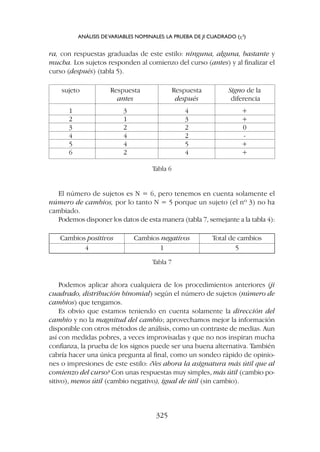 Podemos aplicar ahora cualquiera de los procedimientos anteriores (ji
cuadrado, distribución binomial) según el número de sujetos (número de
cambios) que tengamos.
Es obvio que estamos teniendo en cuenta solamente la dirección del
cambio y no la magnitud del cambio; aprovechamos mejor la información
disponible con otros métodos de análisis, como un contraste de medias. Aun
así con medidas pobres, a veces improvisadas y que no nos inspiran mucha
confianza, la prueba de los signos puede ser una buena alternativa. También
cabría hacer una única pregunta al final, como un sondeo rápido de opinio-
nes o impresiones de este estilo: ¿Ves ahora la asignatura más útil que al
comienzo del curso? Con unas respuestas muy simples, más útil (cambio po-
sitivo), menos útil (cambio negativo), igual de útil (sin cambio).
El número de sujetos es N = 6, pero tenemos en cuenta solamente el
número de cambios, por lo tanto N = 5 porque un sujeto (el nº 3) no ha
cambiado.
Podemos disponer los datos de esta manera (tabla 7, semejante a la tabla 4):
Tabla 6
sujeto Respuesta Respuesta Signo de la
antes después diferencia
1 3 4 +
2 1 3 +
3 2 2 0
4 4 2 -
5 4 5 +
6 2 4 +
ra, con respuestas graduadas de este estilo: ninguna, alguna, bastante y
mucha. Los sujetos responden al comienzo del curso (antes) y al finalizar el
curso (después) (tabla 5).
Cambios positivos Cambios negativos Total de cambios
4 1 5
Tabla 7
ANÁLISIS DEVARIABLES NOMINALES: LA PRUEBA DE JI CUADRADO (c2
)
325
 