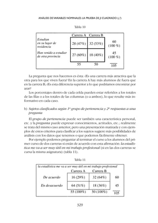 La pregunta que nos hacemos es ésta: ¿Es una carrera más atractiva que la
otra para los que viven fuera? En la carrera A hay más alumnos de fuera que
en la carrera B; ¿Es esta diferencia superior a lo que podríamos encontrar por
azar?
Los porcentajes dentro de cada celda pueden estar referidos a los totales
de las filas o a los totales de las columnas (o a ambos), lo que resulte más in-
formativo en cada caso.
b) Sujetos clasificados según 1º grupo de pertenencia y 2º respuestas a una
pregunta
El grupo de pertenencia puede ser también una característica personal,
etc. y la pregunta puede expresar conocimientos, actitudes, etc.; realmente
se trata del mismo caso anterior, pero una presentación matizada y con ejem-
plos de estos criterios para clasificar a los sujetos sugiere más posibilidades de
análisis con los datos que tenemos o que podemos fácilmente obtener.
Por ejemplo podemos preguntar al terminar el curso a los alumnos del pri-
mer curso de dos carreras si están de acuerdo con esta afirmación: la estadís-
tica me va a ser muy útil en mi trabajo profesional (si en las dos carreras se
cursa la misma asignatura) (tabla 11).
Tabla 10
Tabla 11
ANÁLISIS DEVARIABLES NOMINALES: LA PRUEBA DE JI CUADRADO (c2
)
329
 