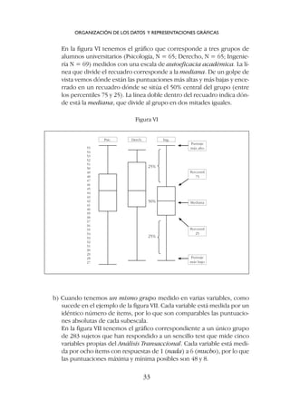 En la figura VI tenemos el gráfico que corresponde a tres grupos de
alumnos universitarios (Psicología, N = 65; Derecho, N = 65; Ingenie-
ría N = 69) medidos con una escala de autoeficacia académica. La lí-
nea que divide el recuadro corresponde a la mediana. De un golpe de
vista vemos dónde están las puntuaciones más altas y más bajas y ence-
rrado en un recuadro dónde se sitúa el 50% central del grupo (entre
los percentiles 75 y 25). La línea doble dentro del recuadro indica dón-
de está la mediana, que divide al grupo en dos mitades iguales.
ORGANIZACIÓN DE LOS DATOS Y REPRESENTACIONES GRÁFICAS
33
55
54
53
52
51
50
49
48
47
46
45
44
43
42
41
40
39
38
37
36
35
34
33
32
31
30
29
28
27
Puntaje
más alto
Percentil
75
Mediana
Percentil
25
Puntaje
más bajo
Ing.
Derch.
Psic.
25%
50%
25%
Figura VI
b) Cuando tenemos un mismo grupo medido en varias variables, como
sucede en el ejemplo de la figura VII. Cada variable está medida por un
idéntico número de ítems, por lo que son comparables las puntuacio-
nes absolutas de cada subescala.
En la figura VII tenemos el gráfico correspondiente a un único grupo
de 283 sujetos que han respondido a un sencillo test que mide cinco
variables propias del Análisis Transaccional. Cada variable está medi-
da por ocho ítems con respuestas de 1 (nada) a 6 (mucho), por lo que
las puntuaciones máxima y mínima posibles son 48 y 8.
 