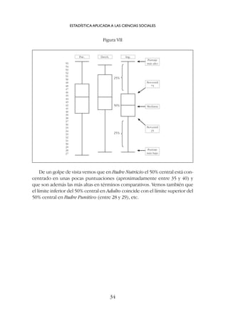 De un golpe de vista vemos que en Padre Nutricio el 50% central está con-
centrado en unas pocas puntuaciones (aproximadamente entre 35 y 40) y
que son además las más altas en términos comparativos. Vemos también que
el límite inferior del 50% central en Adulto coincide con el límite superior del
50% central en Padre Punitivo (entre 28 y 29), etc.
ESTADÍSTICA APLICADA A LAS CIENCIAS SOCIALES
34
55
54
53
52
51
50
49
48
47
46
45
44
43
42
41
40
39
38
37
36
35
34
33
32
31
30
29
28
27
Puntaje
más alto
Percentil
75
Mediana
Percentil
25
Puntaje
más bajo
Ing.
Derch.
Psic.
25%
50%
25%
Figura VII
 