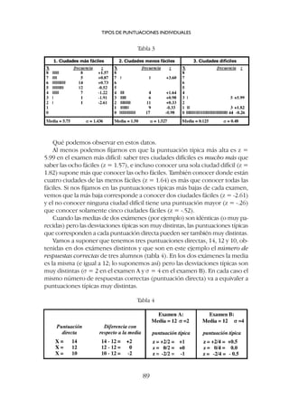 Qué podemos observar en estos datos.
Al menos podemos fijarnos en que la puntuación típica más alta es z =
5.99 en el examen más difícil: saber tres ciudades difíciles es mucho más que
saber las ocho fáciles (z = 1.57), e incluso conocer una sola ciudad difícil (z =
1.82) supone más que conocer las ocho fáciles. También conocer donde están
cuatro ciudades de las menos fáciles (z = 1.64) es más que conocer todas las
fáciles. Si nos fijamos en las puntuaciones típicas más bajas de cada examen,
vemos que la más baja corresponde a conocer dos ciudades fáciles (z = -2.61)
y el no conocer ninguna ciudad difícil tiene una puntuación mayor (z = -.26)
que conocer solamente cinco ciudades fáciles (z = -.52).
Cuando las medias de dos exámenes (por ejemplo) son idénticas (o muy pa-
recidas) pero las desviaciones típicas son muy distintas, las puntuaciones típicas
que corresponden a cada puntuación directa pueden ser también muy distintas.
Vamos a suponer que tenemos tres puntuaciones directas, 14, 12 y 10, ob-
tenidas en dos exámenes distintos y que son en este ejemplo el número de
respuestas correctas de tres alumnos (tabla 4). En los dos exámenes la media
es la misma (e igual a 12; lo suponemos así) pero las desviaciones típicas son
muy distintas (s = 2 en el examen A y s = 4 en el examen B). En cada caso el
mismo número de respuestas correctas (puntuación directa) va a equivaler a
puntuaciones típicas muy distintas.
TIPOS DE PUNTUACIONES INDIVIDUALES
89
Tabla 3
Tabla 4
 
