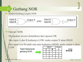Gerbang NOR
 Simbol Gerbang Logika NOR
 Operasi NOR:
• Merupakan inversi (kebalikan) dari operasi OR
• Jika input A dan B keduanya LOW, maka output X akan HIGH
• Jika input A or B salah satu atau keduanya HIGH, maka output x akan
LOW
Veronika Asri T, S.Pd., M.Pd
15
Rabu, 31 Juli 2024
 