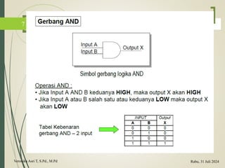 Veronika Asri T, S.Pd., M.Pd
7
Rabu, 31 Juli 2024
 