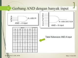 Gerbang AND dengan banyak input
Veronika Asri T, S.Pd., M.Pd
9
Rabu, 31 Juli 2024
 