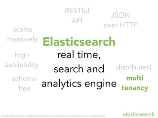 Copyright Elasticsearch 2013. Copying, publishing and/or distributing without written permission is strictly prohibited
Elasticsearch
real time,
search and
analytics engine
distributed
scales
massively
high
availability
RESTful
API
JSON
over HTTP
schema
free
multi
tenancy
 