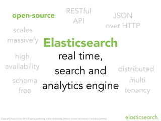 Copyright Elasticsearch 2013. Copying, publishing and/or distributing without written permission is strictly prohibited
Elasticsearch
real time,
search and
analytics engine
open-source
distributed
scales
massively
high
availability
RESTful
API
JSON
over HTTP
schema
free
multi
tenancy
 