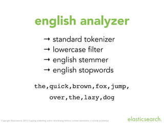 Copyright Elasticsearch 2013. Copying, publishing and/or distributing without written permission is strictly prohibited
english analyzer
→ standard tokenizer
→ lowercase filter
→ english stemmer
→ english stopwords
the,quick,brown,fox,jump,
over,the,lazy,dog
 