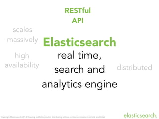 Copyright Elasticsearch 2013. Copying, publishing and/or distributing without written permission is strictly prohibited
Elasticsearch
real time,
search and
analytics engine
distributed
scales
massively
high
availability
RESTful
API
 