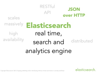 Copyright Elasticsearch 2013. Copying, publishing and/or distributing without written permission is strictly prohibited
Elasticsearch
real time,
search and
analytics engine
distributed
scales
massively
high
availability
RESTful
API
JSON
over HTTP
 