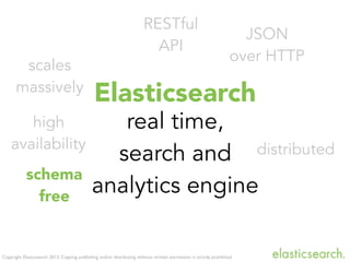 Copyright Elasticsearch 2013. Copying, publishing and/or distributing without written permission is strictly prohibited
Elasticsearch
real time,
search and
analytics engine
distributed
scales
massively
high
availability
RESTful
API
JSON
over HTTP
schema
free
 