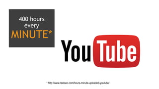 400 hours
every
MINUTE*
* http://www.reelseo.com/hours-minute-uploaded-youtube/
 