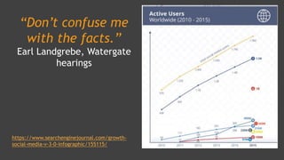 https://www.searchenginejournal.com/growth-
social-media-v-3-0-infographic/155115/
“Don’t confuse me
with the facts.”
Earl Landgrebe, Watergate
hearings
 