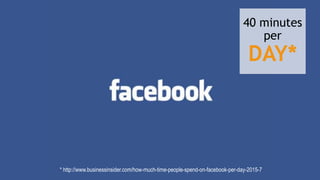 40 minutes
per
DAY*
* http://www.businessinsider.com/how-much-time-people-spend-on-facebook-per-day-2015-7
 