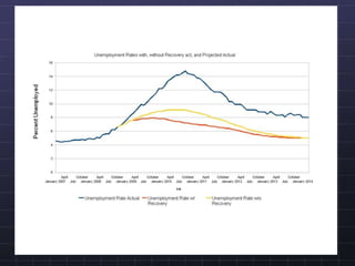 Automotive IndustryGM Started in 1908Founded in 1902 by William Durrant$90.4 Billion in U.S. tax payer money was used for the bailout