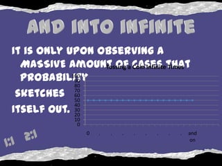 It is only upon observing a
  MASSIVE amount ofa cases that
                 Tossing Coin Infinite Times
  probability
            100
             90
             80
 sketches 70 60
             50
Itself out. 30
             40
             20
               10
                0
                    0   .   .   .   .   .   .   .   .   and
                                                         on
 