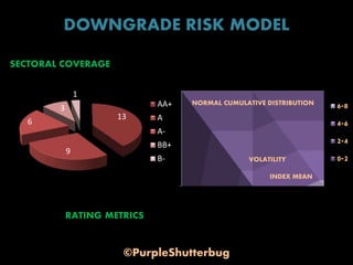 DOWNGRADE RISK MODEL
13
9
6
3
1
SECTORAL COVERAGE
AA+
A
A-
BB+
B-
RATING METRICS
©PurpleShutterbug
6-8
4-6
2-4
0-2
INDEX MEAN
VOLATILITY
NORMAL CUMULATIVE DISTRIBUTION
 