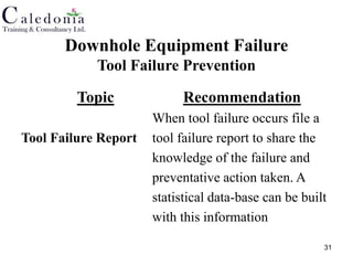 downhole equipment failure11 failure.ppt