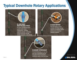 Slide 9
Typical Downhole Rotary Applications
 
