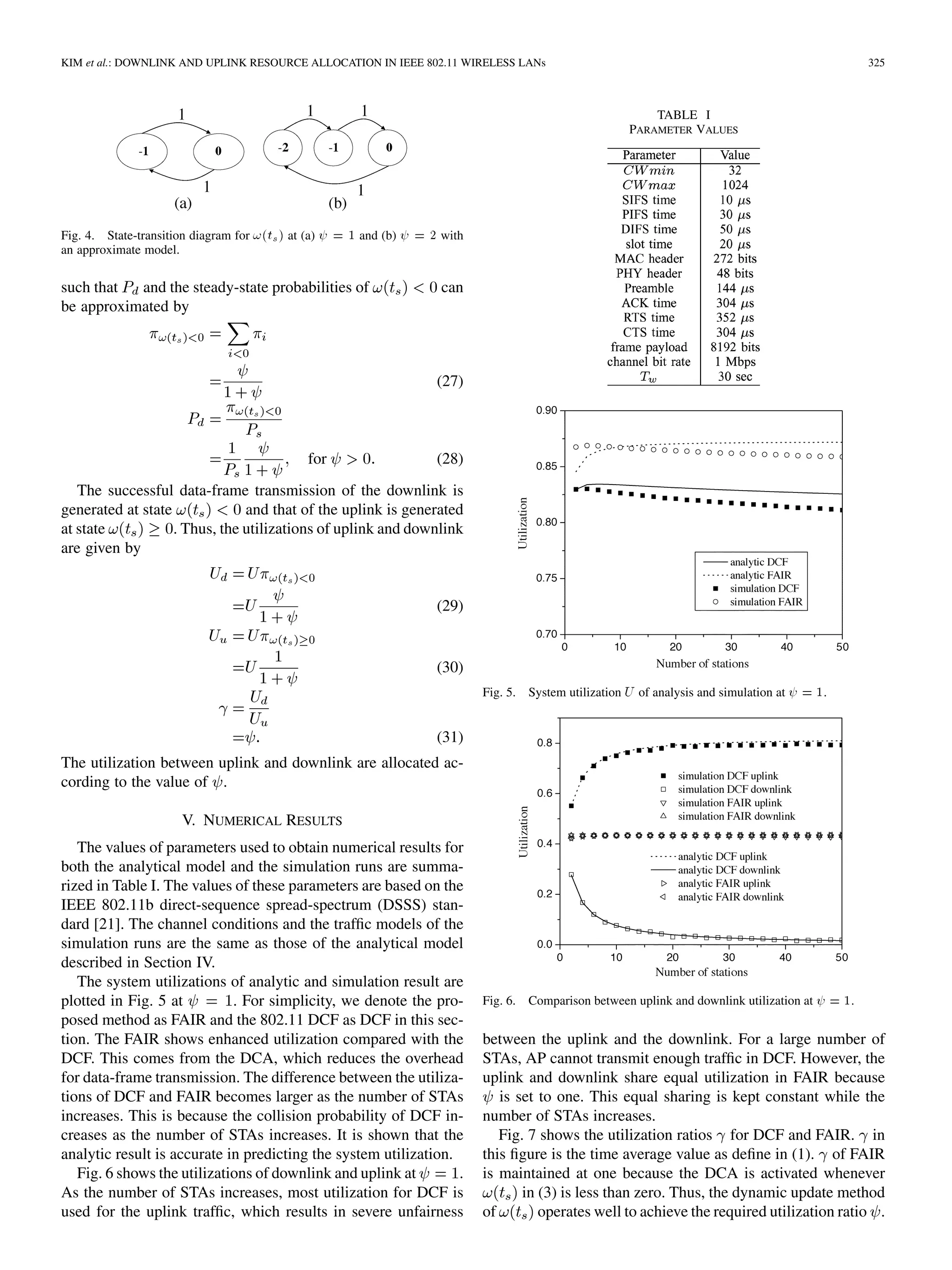KIM et al.: DOWNLINK AND UPLINK RESOURCE ALLOCATION IN IEEE 802.11 WIRELESS LANs 325
Fig. 4. State-transition diagram for !(t ) at (a) = 1 and (b) = 2 with
an approximate model.
such that and the steady-state probabilities of can
be approximated by
(27)
for (28)
The successful data-frame transmission of the downlink is
generated at state and that of the uplink is generated
at state . Thus, the utilizations of uplink and downlink
are given by
(29)
(30)
(31)
The utilization between uplink and downlink are allocated ac-
cording to the value of .
V. NUMERICAL RESULTS
The values of parameters used to obtain numerical results for
both the analytical model and the simulation runs are summa-
rized in Table I. The values of these parameters are based on the
IEEE 802.11b direct-sequence spread-spectrum (DSSS) stan-
dard [21]. The channel conditions and the traffic models of the
simulation runs are the same as those of the analytical model
described in Section IV.
The system utilizations of analytic and simulation result are
plotted in Fig. 5 at . For simplicity, we denote the pro-
posed method as FAIR and the 802.11 DCF as DCF in this sec-
tion. The FAIR shows enhanced utilization compared with the
DCF. This comes from the DCA, which reduces the overhead
for data-frame transmission. The difference between the utiliza-
tions of DCF and FAIR becomes larger as the number of STAs
increases. This is because the collision probability of DCF in-
creases as the number of STAs increases. It is shown that the
analytic result is accurate in predicting the system utilization.
Fig. 6 shows the utilizations of downlink and uplink at .
As the number of STAs increases, most utilization for DCF is
used for the uplink traffic, which results in severe unfairness
TABLE I
PARAMETER VALUES
Fig. 5. System utilization U of analysis and simulation at = 1.
Fig. 6. Comparison between uplink and downlink utilization at = 1.
between the uplink and the downlink. For a large number of
STAs, AP cannot transmit enough traffic in DCF. However, the
uplink and downlink share equal utilization in FAIR because
is set to one. This equal sharing is kept constant while the
number of STAs increases.
Fig. 7 shows the utilization ratios for DCF and FAIR. in
this figure is the time average value as define in (1). of FAIR
is maintained at one because the DCA is activated whenever
in (3) is less than zero. Thus, the dynamic update method
of operates well to achieve the required utilization ratio .
 