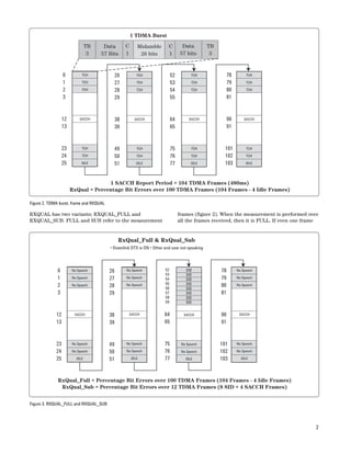 2 
1 SACCH Report Period = 104 TDMA Frames (480ms) 
RxQual = Percentage Bit Errors over 100 TDMA Frames (104 Frames - 4 Idle Frames) 
Figure 2. TDMA burst, frame and RXQUAL 
RXQUAL has two variants; RXQUAL_FULL and 
RXQUAL_SUB. FULL and SUB refer to the measurement 
frames (figure 2). When the measurement is performed over 
all the frames received, then it is FULL. If even one frame 
0 
1 
2 
3 
12 
13 
23 
24 
25 
26 
27 
28 
29 
38 
39 
49 
50 
51 
52 
53 
54 
55 
64 
65 
75 
76 
77 
78 
79 
80 
81 
90 
91 
101 
102 
103 
1 TDMA Burst 
Midamble 
26 bits 
TB 
3 
Data 
57 Bits 
C 
1 
C 
1 
Data 
57 bits 
TB 
3 
TCH 
TCH 
TCH 
SACCH 
TCH 
TCH 
IDLE 
TCH 
TCH 
TCH 
SACCH 
TCH 
TCH 
IDLE 
TCH 
TCH 
TCH 
SACCH 
TCH 
TCH 
IDLE 
TCH 
TCH 
TCH 
SACCH 
TCH 
TCH 
IDLE 
0 
1 
2 
3 
12 
13 
23 
24 
25 
• Downlink DTX is ON • Other end user not speaking 
26 
27 
28 
29 
38 
39 
49 
50 
51 
RxQual_Full & RxQual_Sub 
52 
53 
54 
55 
56 
57 
58 
59 
64 
65 
75 
76 
77 
78 
79 
80 
81 
90 
91 
101 
102 
103 
No Speech 
No Speech 
No Speech 
SACCH 
No Speech 
No Speech 
IDLE 
No Speech 
No Speech 
No Speech 
SACCH 
No Speech 
No Speech 
IDLE 
SID 
SID 
SID 
SID 
SID 
SID 
SID 
SID 
SACCH 
No Speech 
No Speech 
IDLE 
No Speech 
No Speech 
No Speech 
SACCH 
No Speech 
No Speech 
IDLE 
RxQual_Full = Percentage Bit Errors over 100 TDMA Frames (104 Frames - 4 Idle Frames) 
RxQual_Sub = Percentage Bit Errors over 12 TDMA Frames (8 SID + 4 SACCH Frames) 
Figure 3. RXQUAL_FULL and RXQUAL_SUB 
 