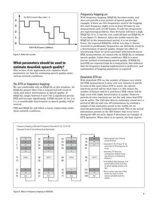 4 
Figure 4. Radio link counter 
What parameters should be used to 
estimate downlink speech quality? 
This section of the application note explains which 
parameters are best for estimating speech quality under 
various network conditions. 
No DTX or frequency hopping 
We can comfortably rely on RXQUAL in this situation. An 
RXQUAL greater than 4 for a long period will result in 
clicks and minor deterioration in speech quality. If 
RXQUAL ranges between 6 and 7 for a significant period, 
FER will increase significantly; if FER exceeds 3% for 2 to 
5 s, a considerable deterioration in speech quality will be 
noticed. 
FER and RXQUAL will follow a linear relationship under 
these network conditions. 
Frequency hopping on 
With frequency hopping, RXQUAL becomes erratic and 
does not provide a true picture of speech quality. For 
example, if there are five frequencies used in the hopping 
list, each frequency might occur at least 20 times in one 
measurement cycle of 100 frames. If only two frequencies 
are experiencing problems, then 40 bursts will have a high 
RXQUAL (6 or 7) and the rest could all have an RXQUAL of 
0 (see figure 5). However, when the mobile reports the 
RXQUAL in the measurement period, it is an average; 
hence, the reported RXQUAL will be less than 3. Bursts 
received on problematic frequencies can definitely result in 
a deterioration of speech quality, despite the effect of 
interleaving. Since we aren’t provided with burst-by-burst 
BER measurements, we cannot rely on RXQUAL to estimate 
speech quality. Under these conditions, FER is a more 
precise method of estimating speech quality. If RXQUAL 
and FER are reported high for a long period, this indicates 
that the frequency hopping implemented is ineffective, and 
optimization of hopping parameters is required. 
Downlink DTX on 
With downlink DTX on, the number of frames over which 
the FER measurement is done will vary between 8 and 96. 
In most of the cases when DTX is active, the speech 
inactivity period will be more than 2 s; this means the 
number of frames will be 8, and hence FER values will be 
high, even with slight deterioration in quality. However, 
periods of voice inactivity are not the only times that DTX 
can be active. The VAD also detects stationary sound over a 
period of 480 ms and cuts off transmission by sending a 
sample of this stationary sound to the mobile for its 
internal generation of background sound. This is the actual 
information present in the SID frames that occur twice 
during the 480 ms cycle. figure 6 illustrates an example of 
DTX operation. When there is no speech, the base station 
• Approximately each Channel 
occurs 20 times. 
• Channels F1, F3, F5 have "0" bit 
errors and F2, F4 having max bit 
errors. 
• Assuming "0" Bit errors 
correspond to RxQual=0 and 
max bit errors correspond to 
RxQual=7. 
• Final RxQual Value (average of all 
bursts) will be 2.8 (or less than 
3), which signifies quality is not 
bad. 
• But in certain cases loss of few 
bursts can result in frame 
erasure and deteriorate the 
quality. 
• Frequency Hopping is ON with 5 Frequency Channels (F1, F2, F3, F4, F5) 
• Channels F2 and F4 are suffering from Bad Quality 
0 
1 
2 
3 
12 
13 
23 
24 
25 
26 
27 
28 
29 
38 
39 
49 
50 
51 
78 
79 
80 
81 
90 
91 
101 
102 
103 
F1 
F2 
F3 
F4 
F5 
SACCH 
F4 
F5 
IDLE 
F2 
F3 
F4 
F5 
F1 
SACCH 
F4 
F5 
IDLE 
52 
53 
54 
55 
64 
65 
75 
76 
77 
F2 
F3 
F4 
F5 
F1 
SACCH 
F1 
F2 
IDLE 
F4 
F5 
F1 
SACCH 
F2 
F3 
IDLE 
Figure 5. Effect of frequency hopping on RXQUAL 
 