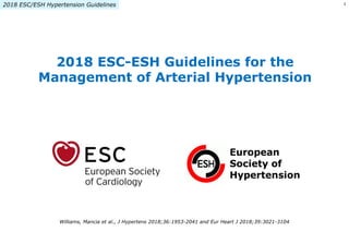 2018 ESC/ESH Hypertension Guidelines
Williams, Mancia et al., J Hypertens 2018;36:1953-2041 and Eur Heart J 2018;39:3021-3104
2018 ESC-ESH Guidelines for the
Management of Arterial Hypertension
1
 