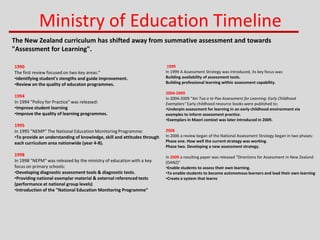 Ministry of Education Timeline
The New Zealand curriculum has shifted away from summative assessment and towards
"Assessment for Learning".
1990
The first review focused on two key areas:"
•Identifying student's stengths and guide improvement.
•Review on the quality of educaton programmes.
1994
In 1994 "Policy for Practice" was released:
•Improve student learning
•Improve the quality of learning programmes.
1995
In 1995 "NEMP" The National Education Monitoring Programme:
•To provide an understanding of knowledge, skill and attitudes through
each curriculum area nationwide (year 4-8).
1998
In 1998 "NEPM" was released by the ministry of education with a key
focus on primary schools:
•Developing diagnostic assessment tools & diagnostic tests.
•Providing national exemplar material & external referenced tests
(performance at national group levels)
•Introduction of the "National Education Monitoring Programme“
1999
In 1999 A Assessment Strategy was introduced, its key focus was:
Building availability of assessment tools.
Building professional learning within assessment capability.
2004-2009
In 2004-2009 "Kei Tua o te Pae Assessment for Learning: Early Childhood
Exemplars" Early childhood resource books were published to:
•Underpin assessment for learning in an early childhood environment via
examples to inform assessment practice.
•Exemplars in Maori context was later introduced in 2009.
2006
In 2006 a review began of the National Assessment Strategy began in two phases:
Phase one. How well the current strategy was working.
Phase two. Developing a new assessment strategy.
In 2009 a resulting paper was released "Directions for Assessment in New Zealand
(DANZ)"
•Enable students to assess their own learning.
•To enable students to become autonomous learners and lead their own learning
•Create a system that learns
 