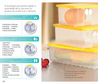 vitrine 13 - OK_vit13 10/28/13 11:35 AM Page 48

A tecnologia que permite regular a
quantidade de ar que entra no
produto de acordo com o alimento.

1

MUITO AR
Com duas válvulas abertas conserve:

• Alcachofra • Brócolis
• Escarola • Ervilhas
• Espinafre • Milho
• Couve de Bruxelas

2

AR EM MODERAÇÃO
Com uma válvula aberta e a outra fechada conserve:

• Alho Poró
• Repolho
• Hortaliças
• Pimentas
• Couve-Flor
• Alface e Folhas
• Cebolinha Verde
• Frutas Cítricas
• Pêra e Maçã

3

POUCO AR
Com duas válvulas fechadas conserve:

• Aspargo
• Nabo
• Cogumelos • Abóbora
• Quiabo
• Rabanete
• Pepino
• Beterraba
• Cenoura
• Todos os tipos de frutas
maduras

48

O fundo apresenta ondulações
para que os alimentos ﬁquem
longe de líquidos,
prolongando sua duração.

 