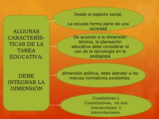 Desde el aspecto social,

                La escuela forma parte de una
                           sociedad
 ALGUNAS
CARACTERÌS-        De acuerdo a la dimensión
                     técnica, la planeación
TICAS DE LA       educativa debe considerar el
   TAREA           uso de la tecnología en la
EDUCATIVA:                 pedagogia



              dimensión política, debe atender a los
   DEBE          marcos normativos existentes.
INTEGRAR LA
 DIMENSIÓN
                            Cualitativas y
                         Cuantitativas, en sus
                           interacciones e
                           interrelaciones.
 