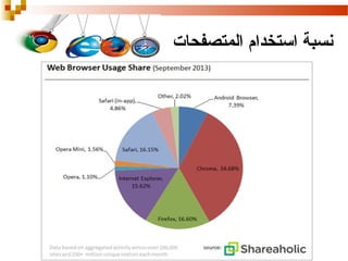 ‫نسبة استخدام المتصفحات‬

 