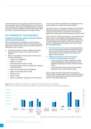14 
was not exhaustive, covering only 19 of the 78 companies 
in the universe in the 2013 CDP dataset (the most recent at 
time of writing). There was some limited detail on company 
sourcing structures available in the CDP reporting but again, 
this did not include all companies in the target universe. 
KEY FINDINGS OF THE RESEARCH 
COMPANY EXPOSURE: WATER CONSUMPTION IN 
WATER SCARCE REGIONS 
PwC estimated water consumption in water stressed 
regions around the world for all of the 78 companies that 
were on the initial focus list. Outputs provided included the 
following for each company: 
■■ Overall consumption of water in highly and severely 
water stressed26 regions for all crops covered by 
ESCHER 
■■ Water consumption in severely water stressed crop-country 
combinations: 
•• Paddy rice in Bangladesh 
•• Paddy rice in India 
•• Plant-based fibres (cotton) in India 
•• Plant-based fibres (cotton) in Uzbekistan, Tajikistan 
and Turkmenistan 
•• Sugar cane and sugar beet in Bangladesh 
•• Sugar cane and sugar beet in India 
•• Wheat in China 
•• Wheat in India 
•• Wheat in Uzbekistan, Tajikistan and Turkmenistan 
In both cases, data was available in both absolute terms as 
well as relative to company revenue (normalised). 
The data on water consumption provided by PwC ESCHER 
allowed the steering committee to rank the universe of 
companies based on their overall water consumption in 
highly and severely water stressed regions around the world. 
Specific data on individual companies is not provided in this 
report, rather is only available to PRI signatories who are 
participating in the coordinated engagement. Despite this, 
a number of general conclusions on company exposure to 
water risk within agricultural supply chains can be made 
from the ESCHER data: 
■■ Strong association to revenue: Unsurprisingly, there 
was a strong correlation between individual company 
revenue and estimated water consumption in water 
scarce regions; that is, the higher the revenue, the 
higher the consumption. 
■■ Significant exposure to some crop-country 
combinations; limited exposure to others: 
•• There was very low company exposure to water 
stressed Bangladeshi sugar and paddy rice, and 
relatively low exposure to water stressed Chinese 
wheat. 
•• Conversely, the universe was found to be highly 
exposed to water stressed Indian wheat. 
Figure 5 below shows the total water consumption in 
severely water stressed regions for the whole 78 company 
universe, both in absolute terms (left axis) and relative to 
revenue in US dollars (right axis). 
450 
400 
350 
300 
250 
200 
150 
100 
50 
0 
Figure 5. Total Water Consumption in Identified Crop-Country Combinations. 
Source: PwC research for PRI; aus der Beek, T. (2012) Dissertation, University of Heidelberg. 
12,000,000 
10,000,000 
8,000,000 
6,000,000 
4,000,000 
2,000,000 
0 
India 
Paddy rice 
India 
Sugar cane 
sugar beet 
India 
Wheat 
Uzbekistan, 
Tajikistan  
Turkmenistan 
Wheat 
Uzbekistan, 
Tajikistan  
Turkmenistan 
Plant-based 
India 
Plant-based 
bers 
(cotton) 
Total absolute water consumption (cubic metres) 
China 
Wheat 
Bangladesh 
Sugar cane 
sugar beet 
bers 
(cotton) 
Total water consumpon relave to revenue (cubic metres per million USD revenue) [right axis] 
Bangladesh 
Paddy rice 
Total water consumption relative to revenue (cubic metres per million USD revenue) 
26 Definitions for highly and severely water stressed available in the preceding section. 
 