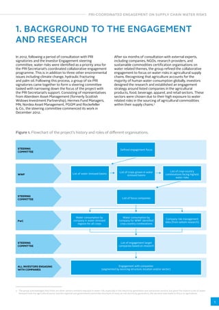 PRI-COORDINATED ENGAGEMENT ON SUPPLY CHAIN WATER RISKS 
5 
1. BACKGROUND TO THE ENGAGEMENT 
AND RESEARCH 
In 2012, following a period of consultation with PRI 
signatories and the Investor Engagement steering 
committee, water risks were identified as a priority area for 
the PRI Secretariat’s coordinated collaborative engagement 
programme. This is in addition to three other environmental 
issues including climate change, hydraulic fracturing 
and palm oil. Following this process, a group of six PRI 
signatories came together to form a steering committee 
tasked with narrowing down the focus of the project with 
the PRI Secretariat’s support. Consisting of representatives 
from Aberdeen Asset Management (formerly Scottish 
Widows Investment Partnership), Hermes Fund Managers, 
MN, Nordea Asset Management, PGGM and Rockefeller 
& Co., the steering committee commenced its work in 
December 2012. 
After six months of consultation with external experts, 
including companies, NGOs, research providers, and 
sustainable commodities certification organisations on 
water related themes, the group refined the collaborative 
engagement to focus on water risks in agricultural supply 
chains. Recognising that agriculture accounts for the 
majority of human water consumption globally, investors 
designed the research and established an engagement 
strategy around listed companies in the agricultural 
products, food, beverage, apparel, and retail sectors. These 
sectors were chosen due to their high exposure to water 
related risks in the sourcing of agricultural commodities 
within their supply chains.3 
Figure 1. Flowchart of the project’s history and roles of different organisations. 
STEERING 
COMMITTEE 
Defined engagement focus 
WWF 
STEERING 
COMMITTEE 
PwC 
STEERING 
COMMITTEE 
ALL INVESTORS ENGAGING 
WITH COMPANIES 
List of water stressed basins List of crops grown in water 
stressed basins 
List of crop-country 
combinations facing highest 
water risks 
List of focus companies 
Water consumption by 
company in water stressed 
regions for all crops 
Water consumption by 
company for WWF identified 
crop-country combinations 
Company risk management 
data (from oekom research) 
List of engagement target 
companies based on research 
Engagement with companies 
(segmented by sourcing structure, location and/or sector) 
3 The group acknowledges that there are other sectors similarly exposed to water risk, especially in the electricity generation and extractives sectors, but given the relative scale of water 
demand from the agricultural sector and the regional and government ownership structure of many at-risk electricity generators, the decision was made to focus on agriculture. 
 