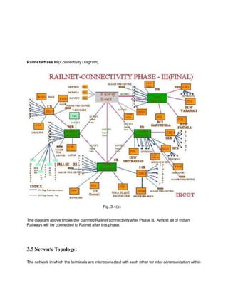 INDUSTRIAL TRAINING REPORT ON INDIAN RAILWAYS | DOCX