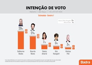 Pesquisa-prefeitura-SP