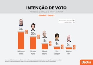 Pesquisa-prefeitura-SP