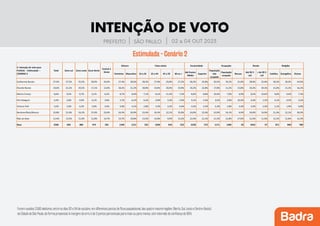 Pesquisa-prefeitura-SP