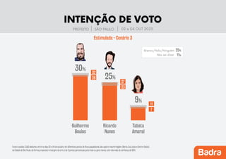 Pesquisa-prefeitura-SP