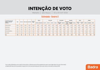 Pesquisa-prefeitura-SP