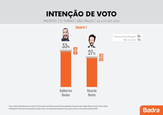 Pesquisa-prefeitura-SP