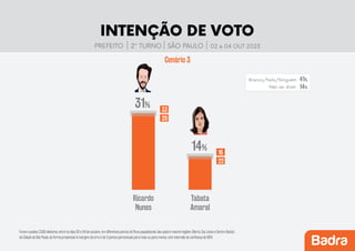Pesquisa-prefeitura-SP